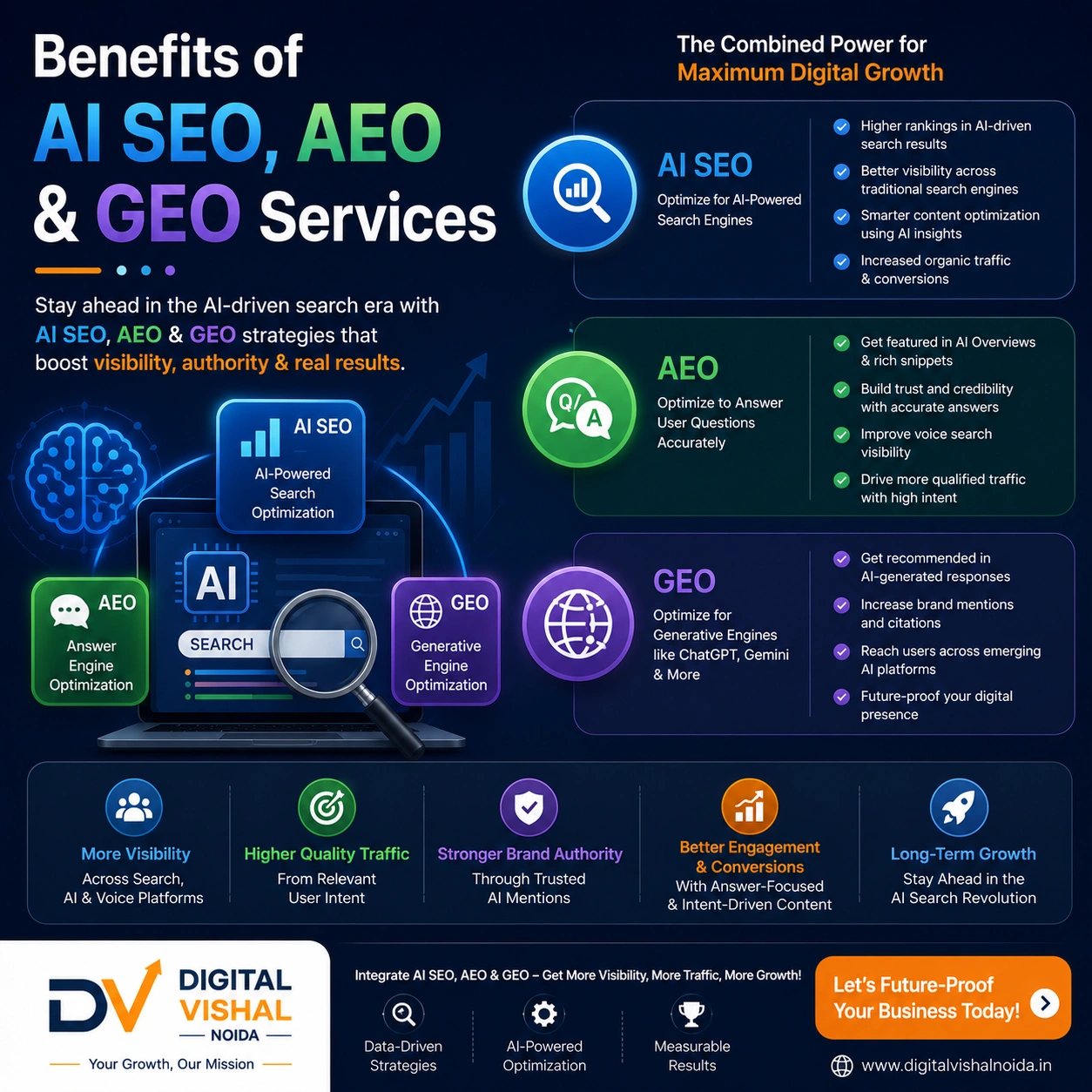 benefits_ai_seo_aeo_geo_services