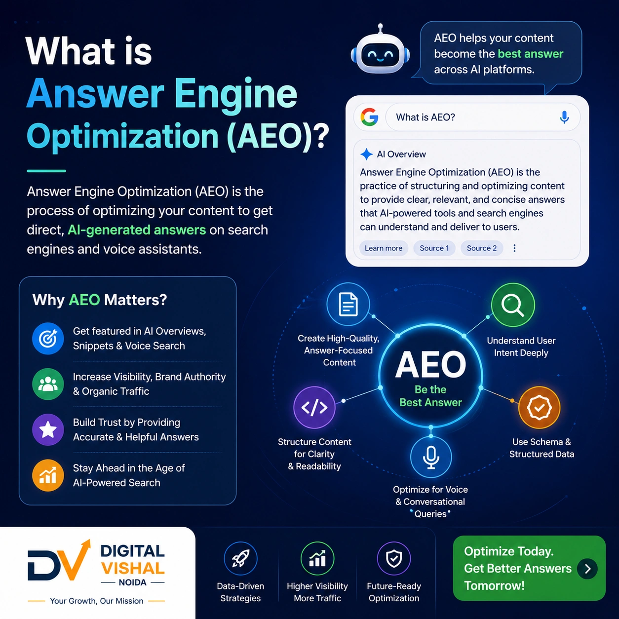 what_is_aeo_digitalvishalnoida
