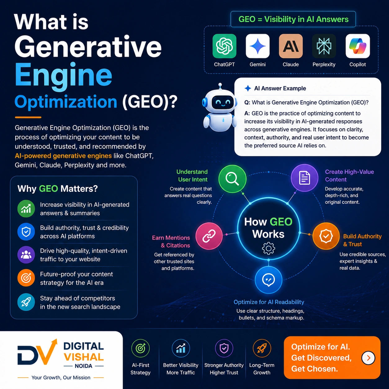 what_is_geo_digitalvishalnoida